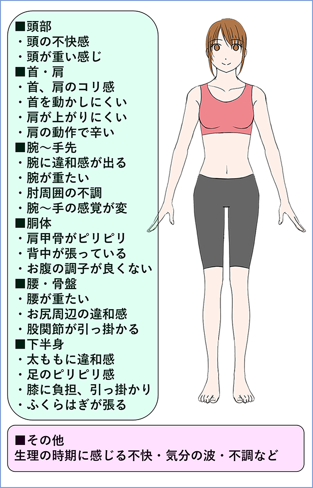 体の各部位の痛みやしびれの症状をイラストで解説した画像