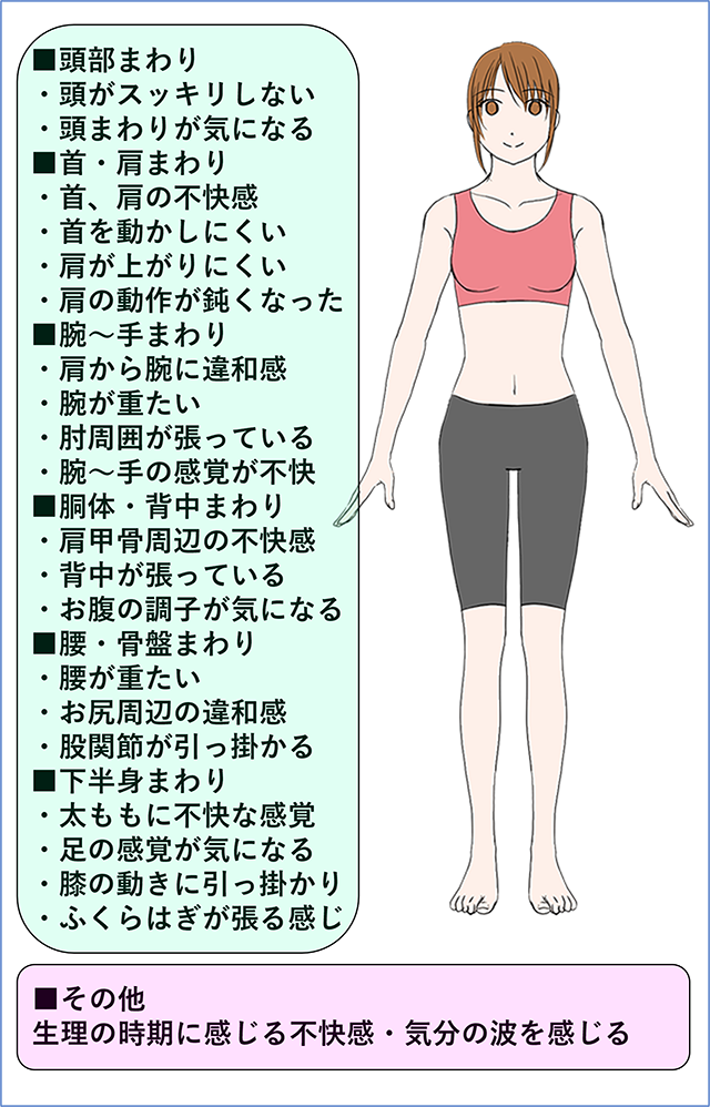 身体の部位ごとに感じやすい違和感や不快感の例を示したイラスト